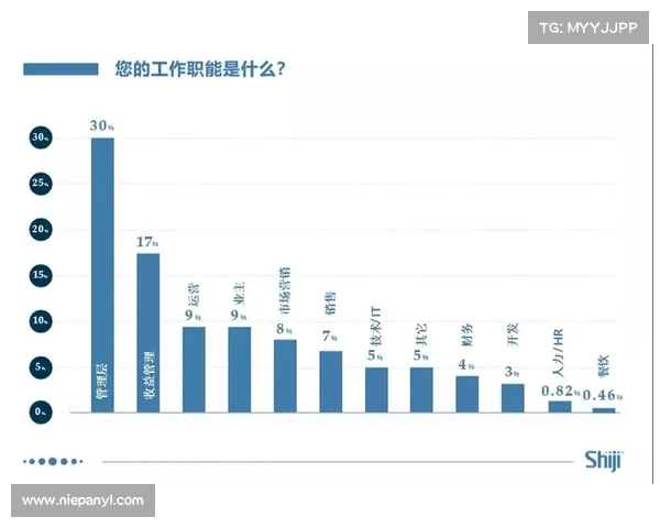 基于NBA球员数据分析的性能评估与未来发展趋势研究